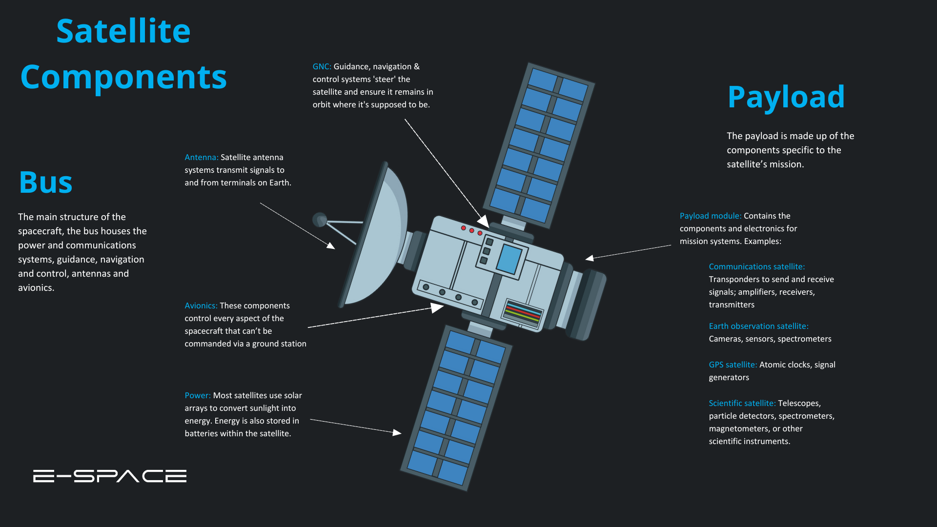 e-stories-what-are-the-components-of-a-satellite